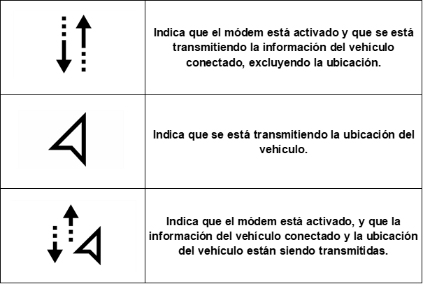 Connectivity Symbols